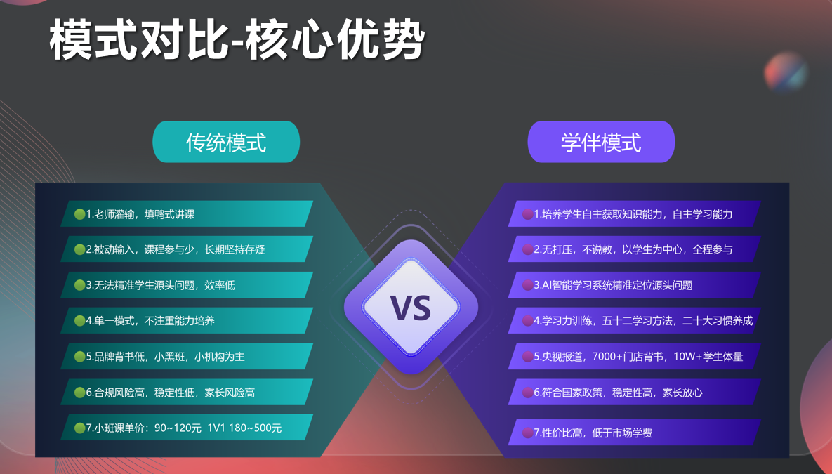 线上学伴使用流程